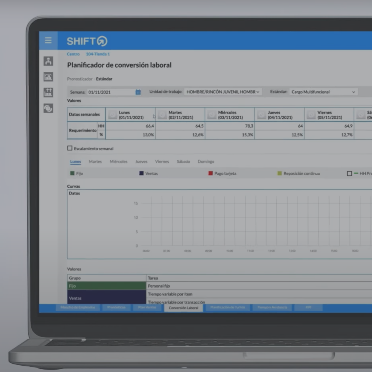 Dictuc en la prensa: Shift